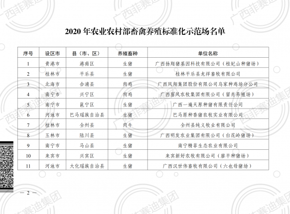 熱烈祝賀南寧精菲生態(tài)農(nóng)業(yè)有限公司獲得“2020年農(nóng)業(yè)農(nóng)村部畜禽養(yǎng)殖標(biāo)準(zhǔn)化示范場”榮譽稱號